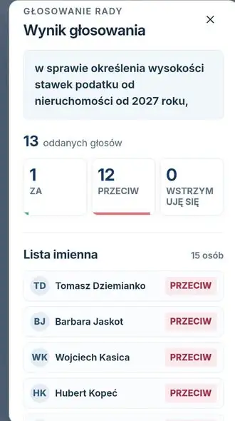 Nowa Dęba: radni przeciw podwyżkom podatku od nieruchomości od 2027 roku